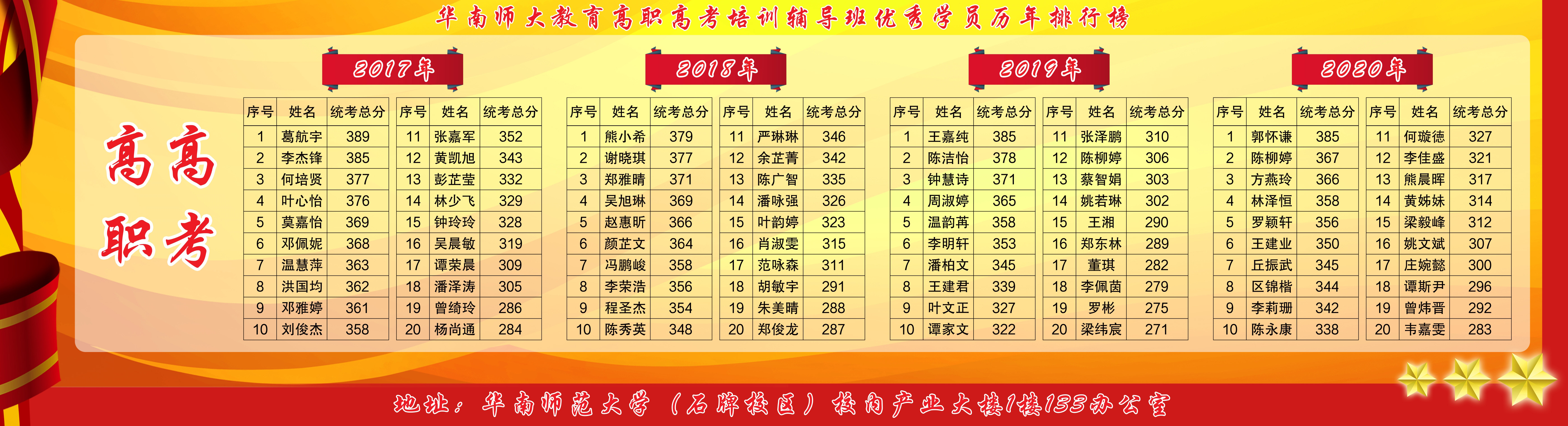 學(xué)習(xí)概況