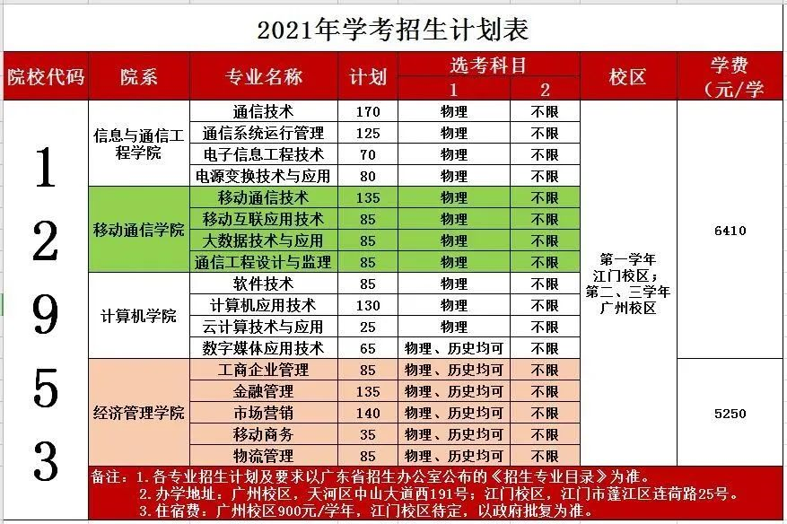 2021年廣東郵電職業(yè)技術學院3+證書招生專業(yè)(圖3)