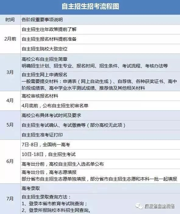 什么是自主招生，廣東自主招生是什么意思(圖2)