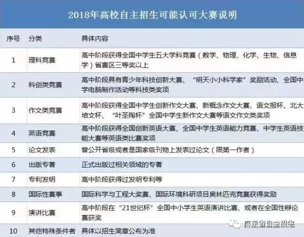 什么是自主招生，廣東自主招生是什么意思(圖4)
