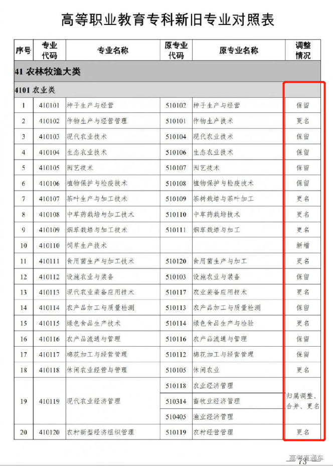 廣東今年高職自主招生會推遲嗎？(圖1)
