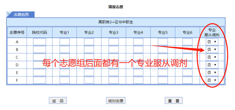 廣東高職高考志愿填報中服從調(diào)劑是什么意思？(圖1)