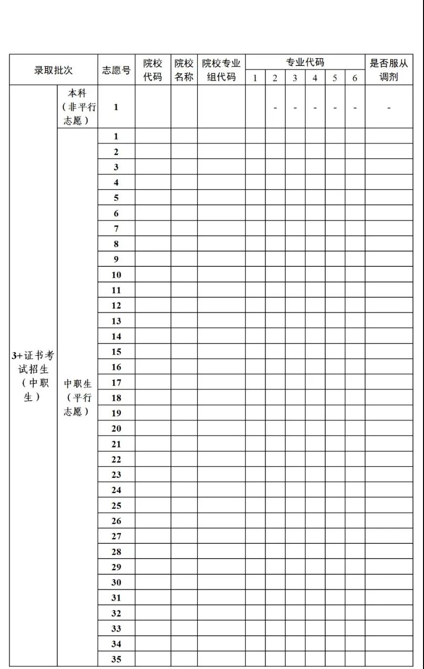 關于做好2021年普通高等學校春季考試招生志愿填報工作的通知(圖2)