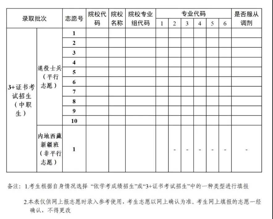關于做好2021年普通高等學校春季考試招生志愿填報工作的通知(圖3)