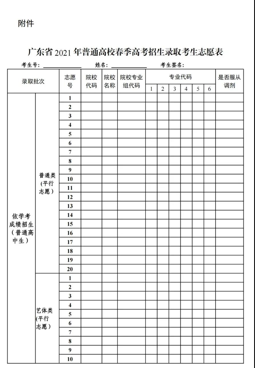 關于做好2021年普通高等學校春季考試招生志愿填報工作的通知(圖1)