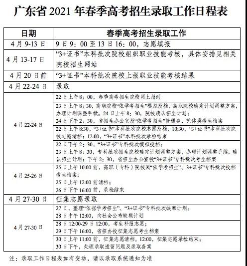2021年3+證書錄取時間公布了！4月22日開始！(圖1)