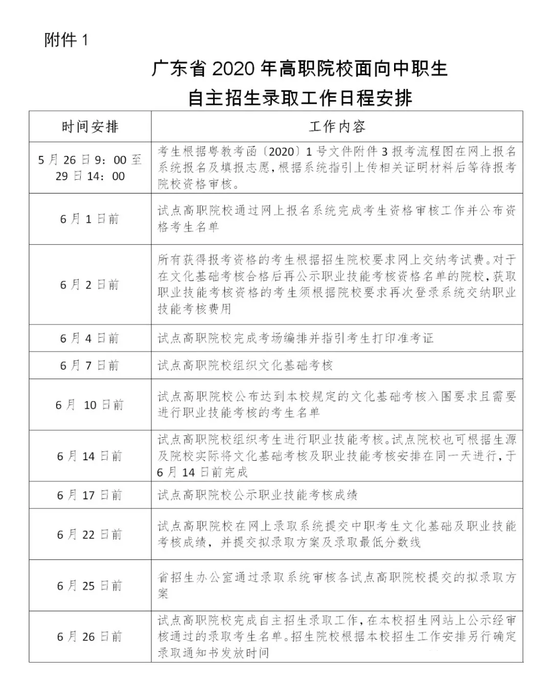 詳細(xì)說明來了：自主招生報(bào)名條件/考核/填報(bào)志愿！(圖1)