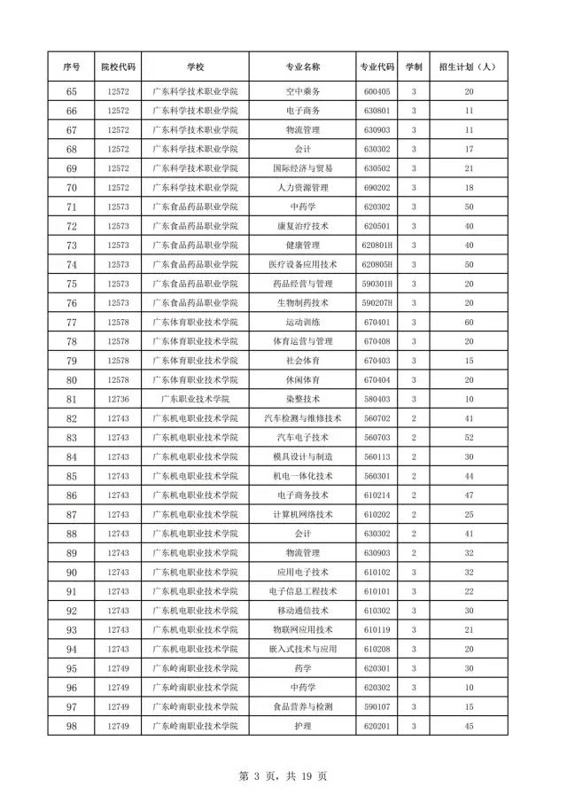 2021年廣東自主招生什么時(shí)候報(bào)名？(圖5)