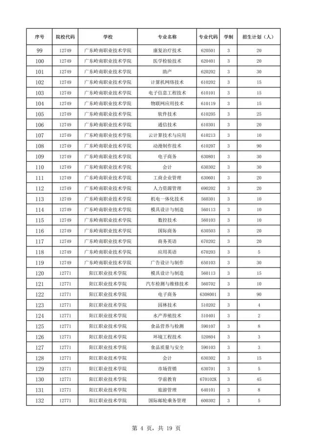2021年廣東自主招生什么時(shí)候報(bào)名？(圖6)
