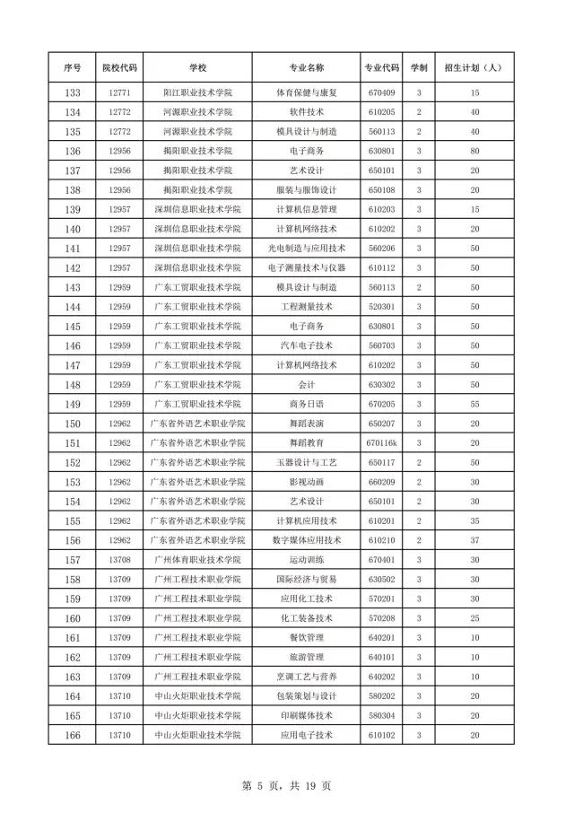 2021年廣東自主招生什么時(shí)候報(bào)名？(圖7)