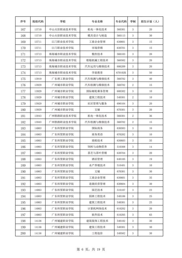 2021年廣東自主招生什么時(shí)候報(bào)名？(圖8)
