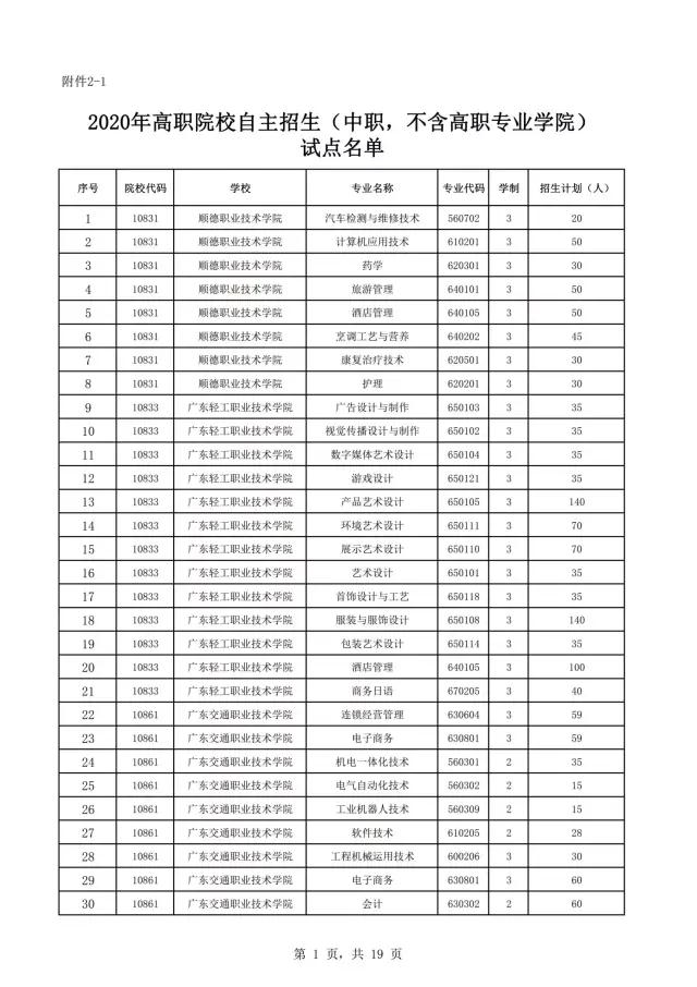 2021年廣東自主招生什么時(shí)候報(bào)名？(圖3)