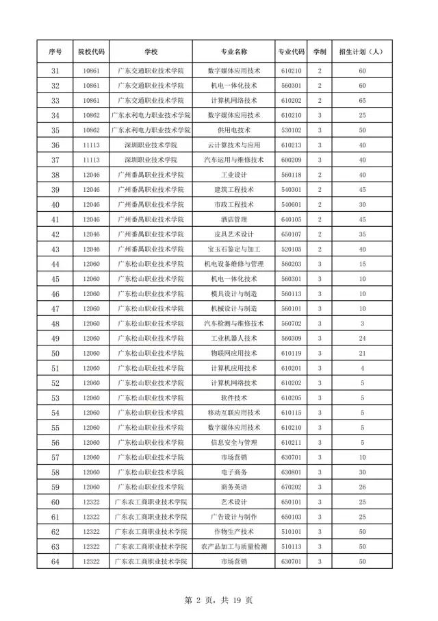 2021年廣東自主招生什么時(shí)候報(bào)名？(圖4)