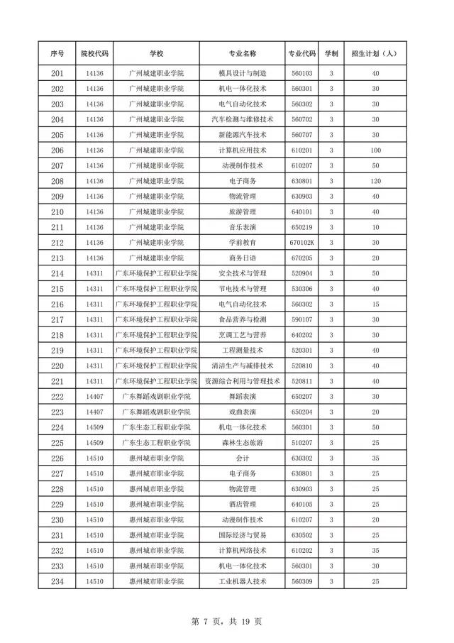 2021年廣東自主招生什么時(shí)候報(bào)名？(圖9)