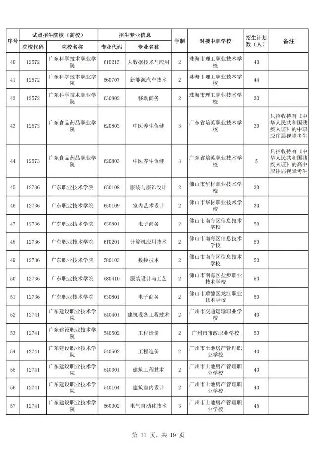 2021年廣東自主招生什么時(shí)候報(bào)名？(圖13)