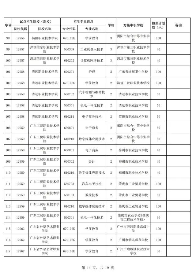 2021年廣東自主招生什么時(shí)候報(bào)名？(圖16)