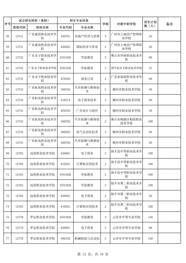 2021年廣東自主招生什么時(shí)候報(bào)名？(圖14)