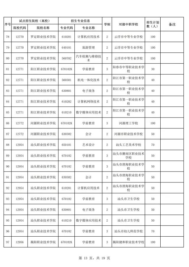 2021年廣東自主招生什么時(shí)候報(bào)名？(圖15)