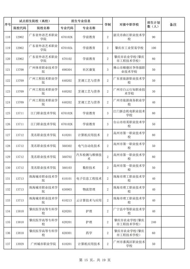 2021年廣東自主招生什么時(shí)候報(bào)名？(圖17)