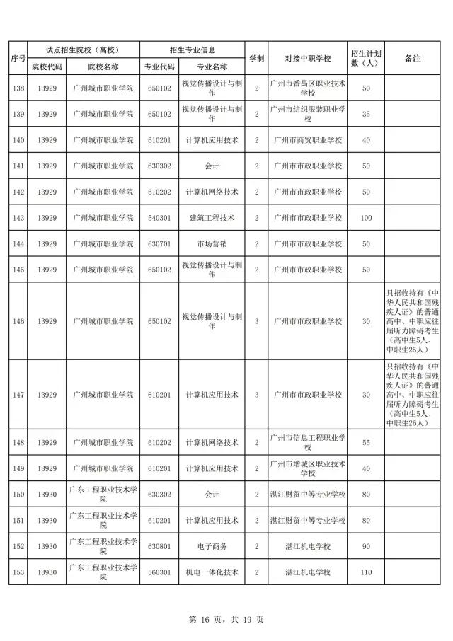 2021年廣東自主招生什么時(shí)候報(bào)名？(圖18)