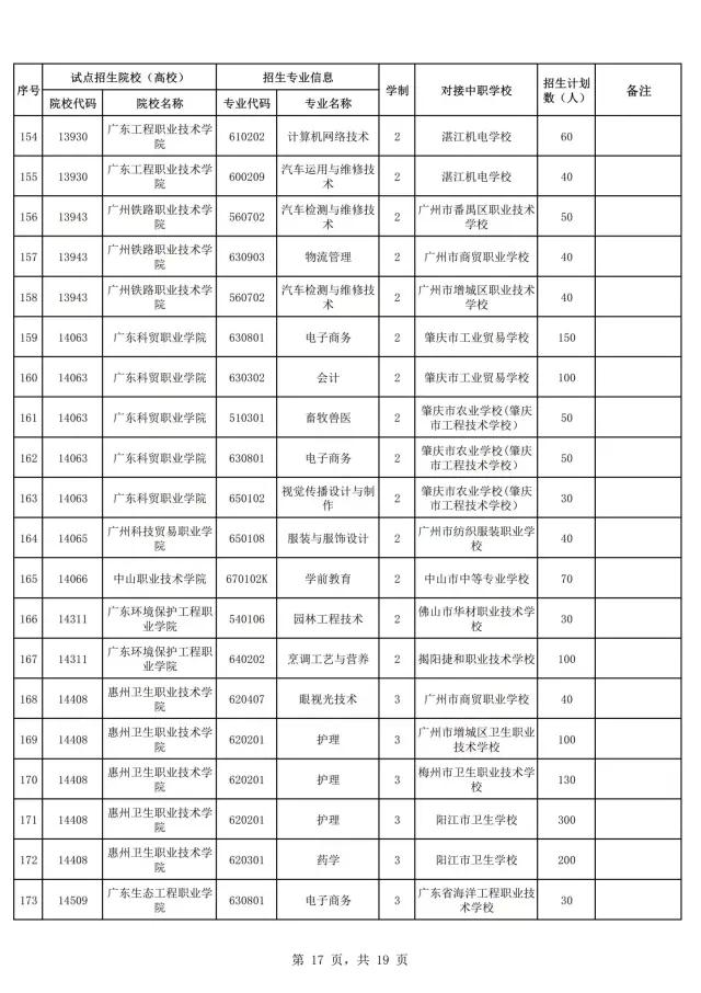 2021年廣東自主招生什么時(shí)候報(bào)名？(圖19)