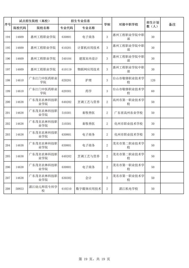 2021年廣東自主招生什么時(shí)候報(bào)名？(圖21)