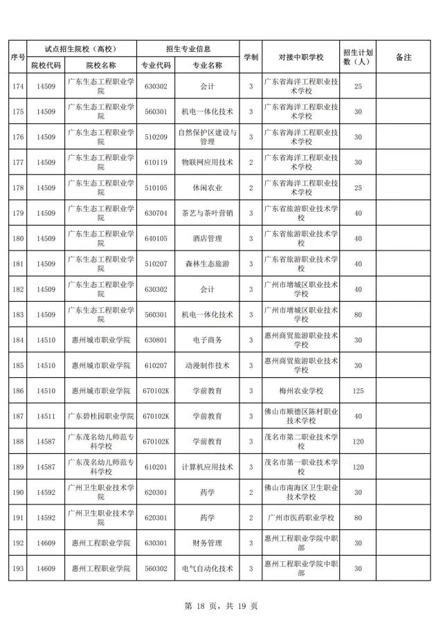 2021年廣東自主招生什么時(shí)候報(bào)名？(圖20)