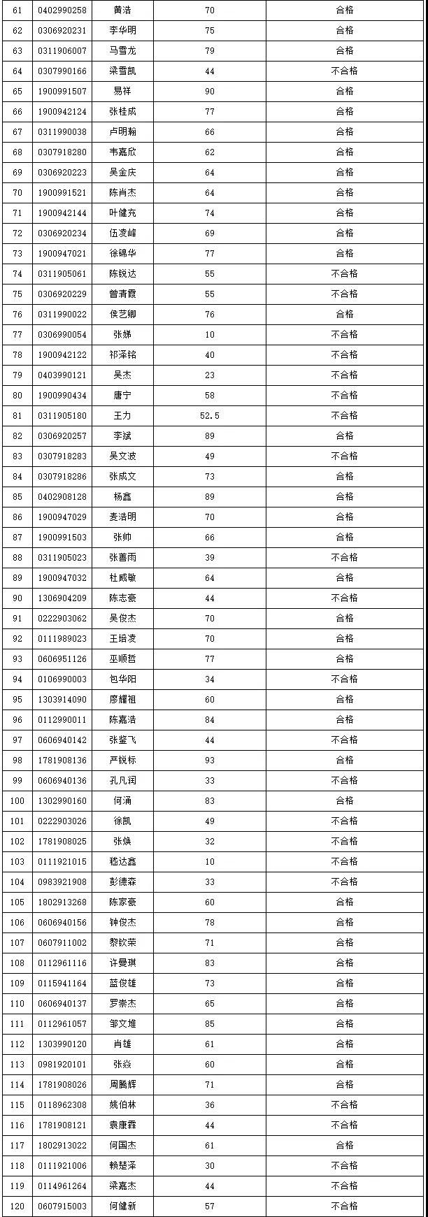 2021年3+證書本科技測成績出爐！(圖11)