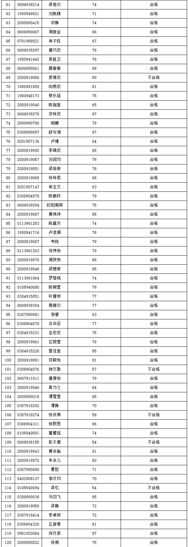 2021年3+證書本科技測成績出爐！(圖8)