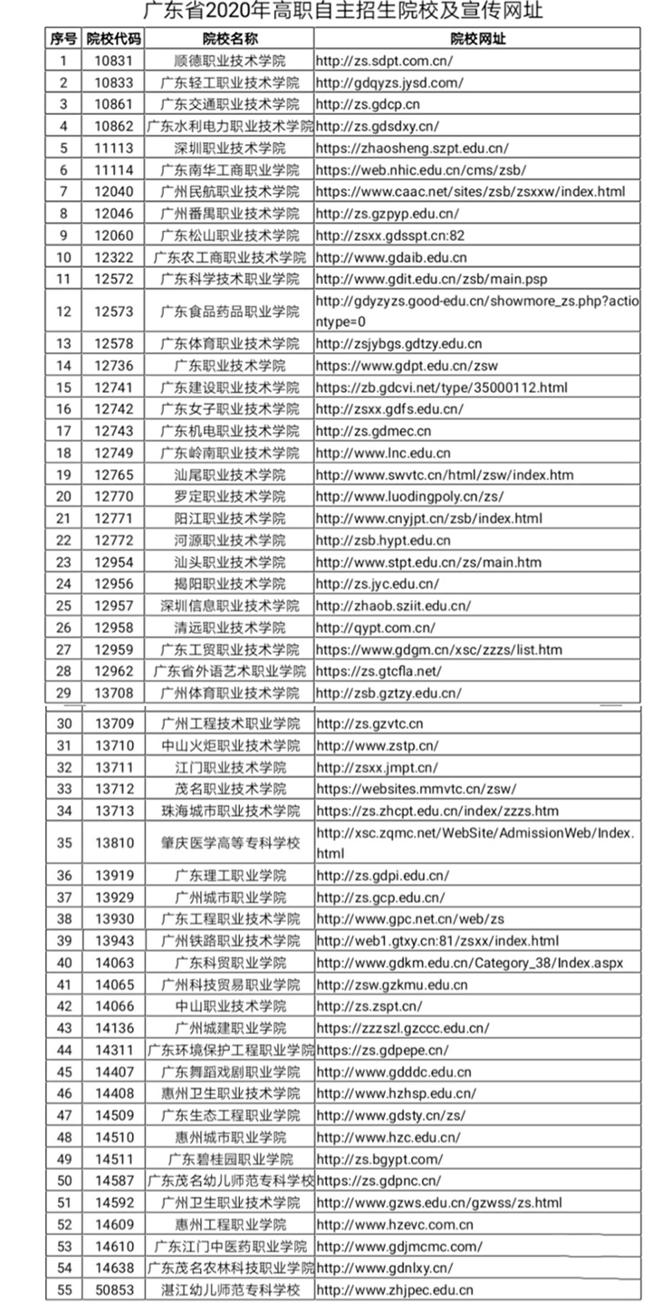 中職生參加的高職自主招生是什么？(圖1)