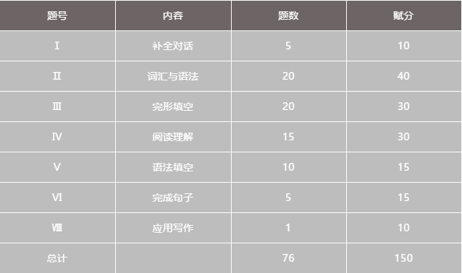 廣東高職高考考什么內(nèi)容？(圖1)