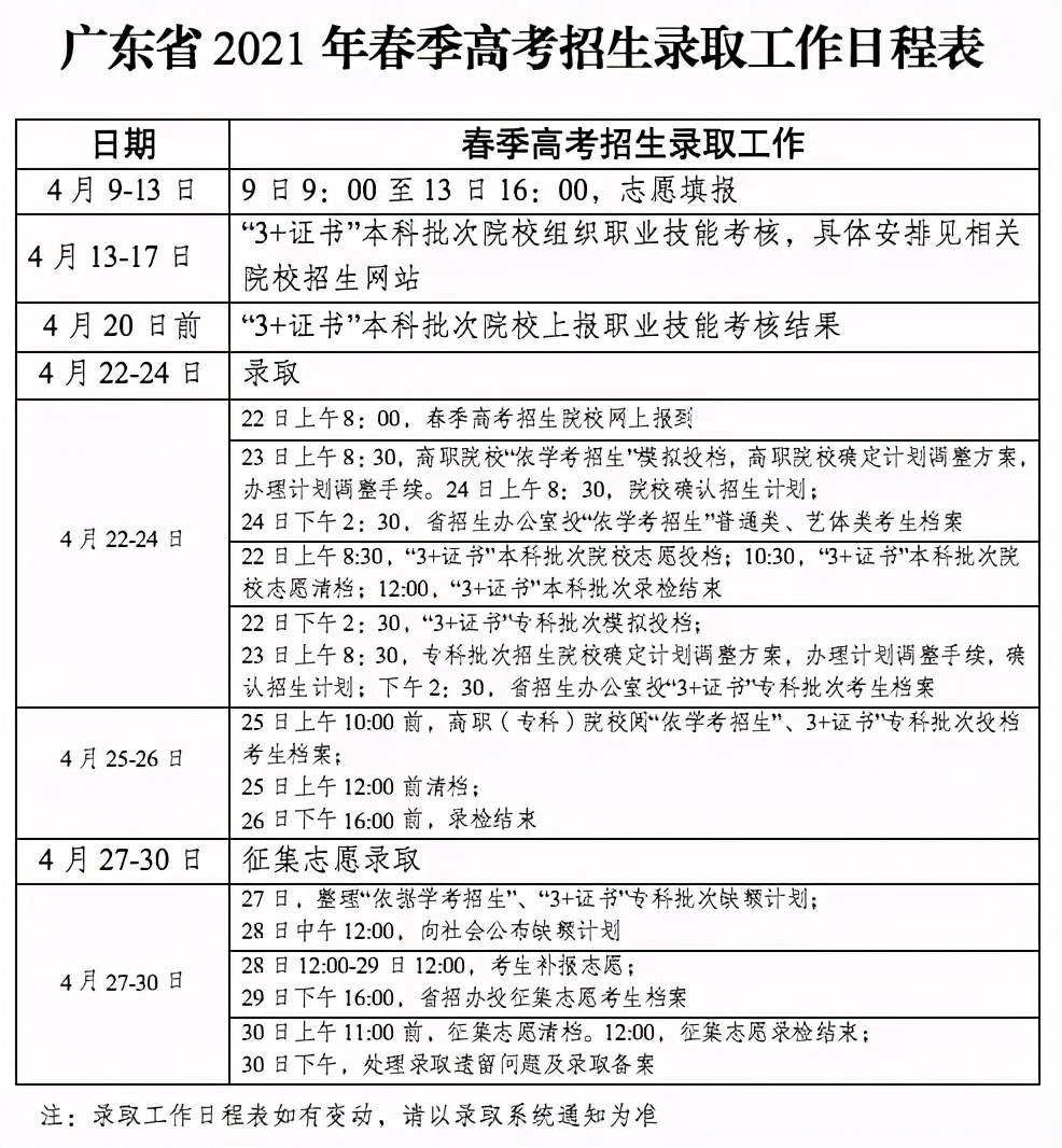 3+證書今天投檔！祝你第一志愿錄??！(圖1)