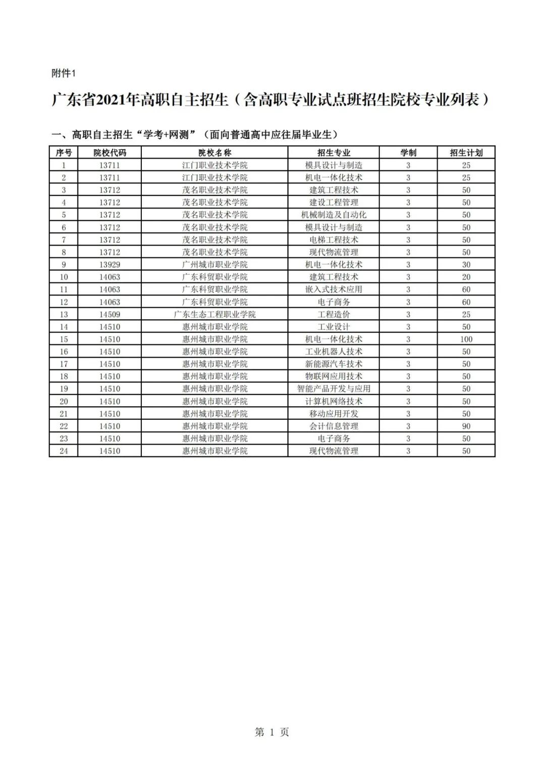 廣東高職自主招生方案公布！你符合條件嗎？(圖3)