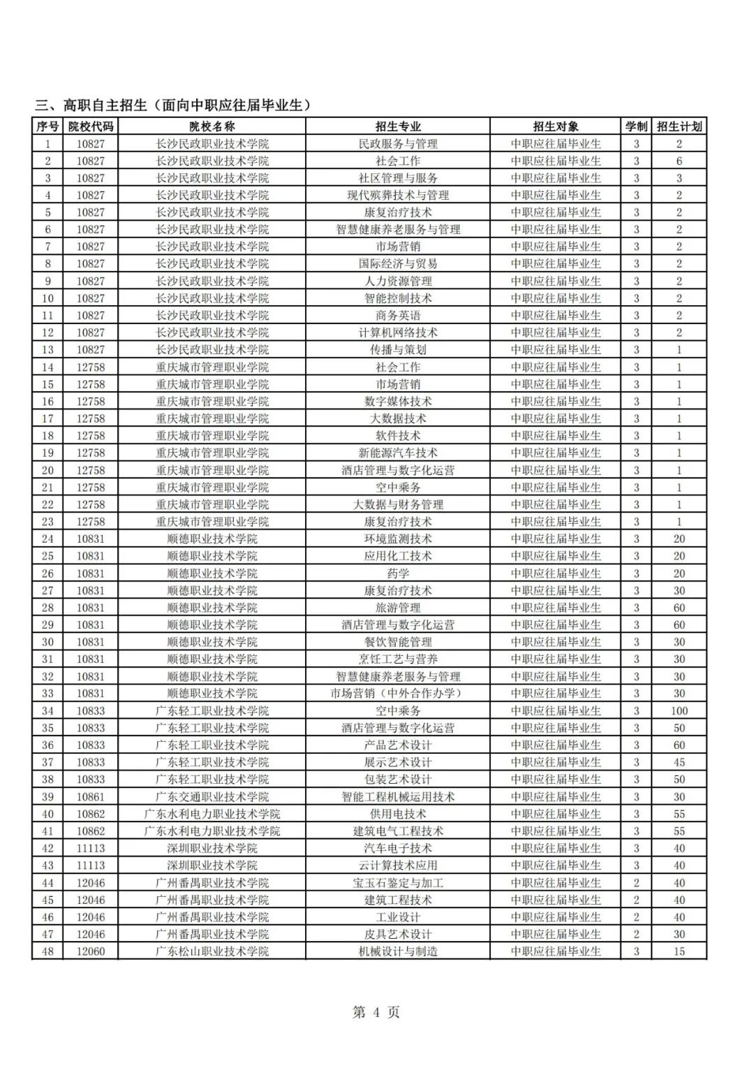 廣東高職自主招生方案公布！你符合條件嗎？(圖6)