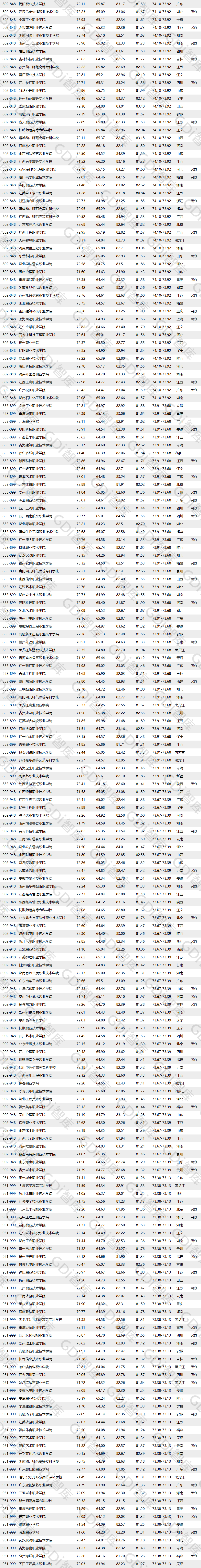 全國(guó)高職高專排行發(fā)布，深職全國(guó)第一！(圖5)