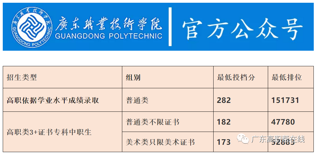 2021廣東多所公辦?？圃盒９?+證書最低投檔線及排名！(圖10)