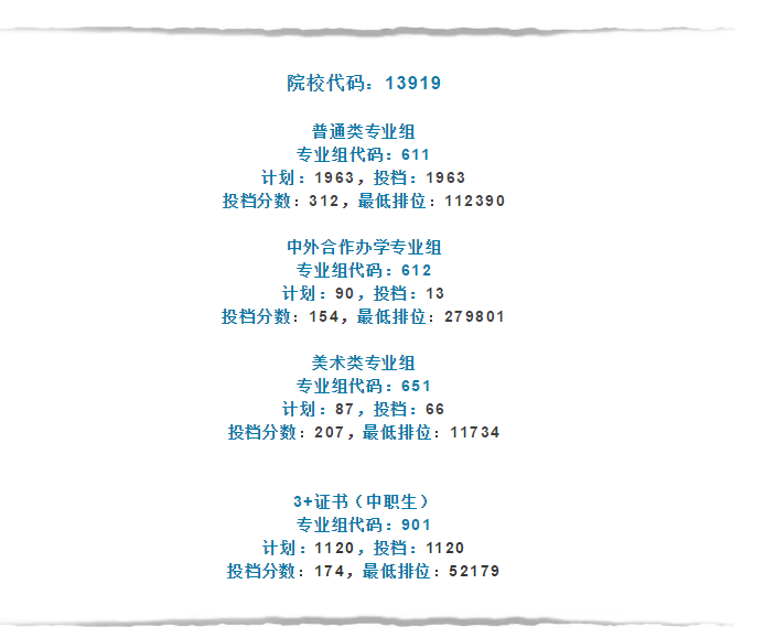 2021廣東多所公辦?？圃盒９?+證書最低投檔線及排名！(圖15)