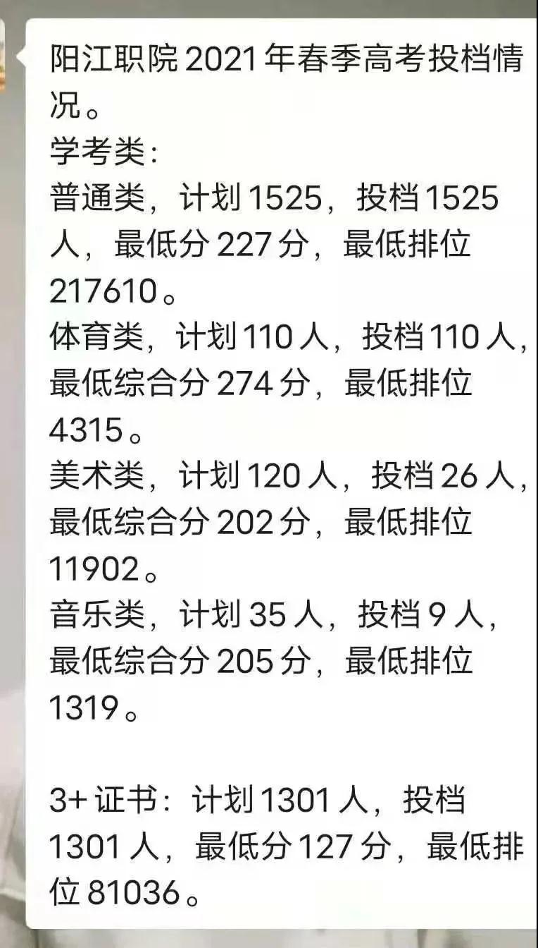 2021廣東多所公辦?？圃盒９?+證書最低投檔線及排名！(圖17)