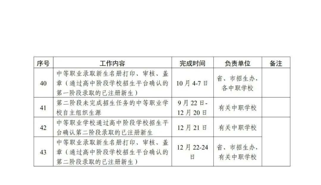 2021年廣東省高中階段學(xué)校招生錄取工作實(shí)施辦法公布(圖4)