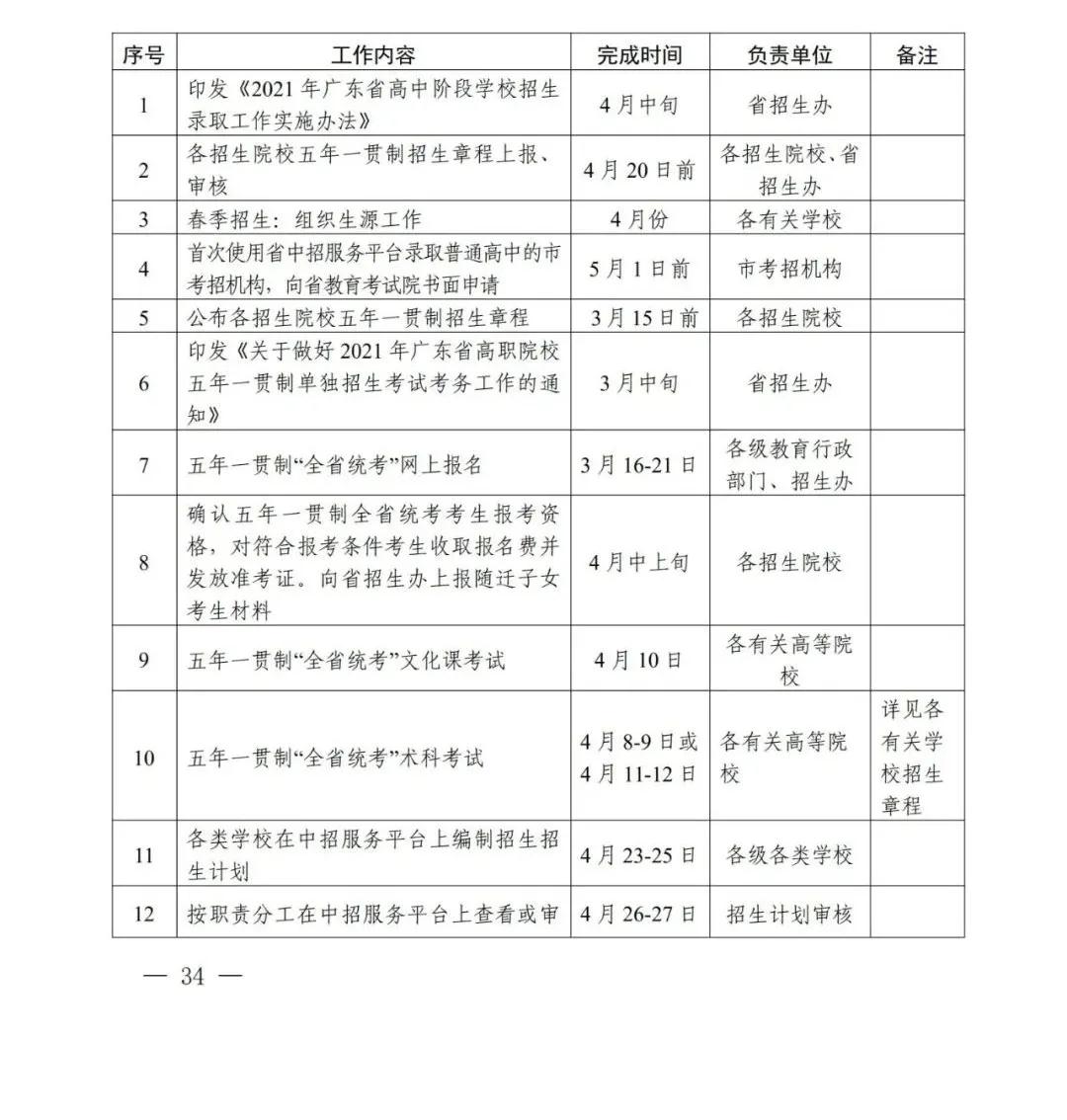 2021年廣東省高中階段學(xué)校招生錄取工作實(shí)施辦法公布(圖1)