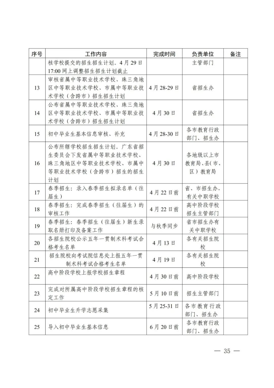 2021年廣東省高中階段學(xué)校招生錄取工作實(shí)施辦法公布(圖2)