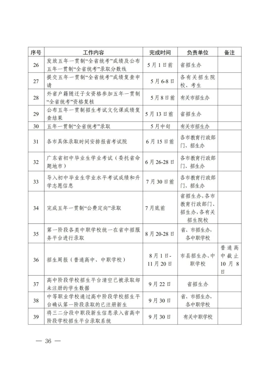 2021年廣東省高中階段學(xué)校招生錄取工作實(shí)施辦法公布(圖3)