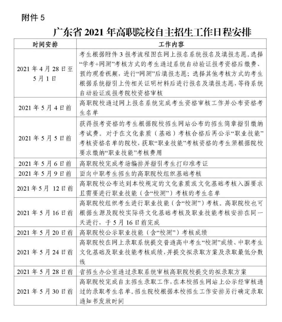 2021年廣東高職自主招生志愿填報全攻略(圖1)