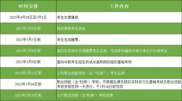 2021年廣東生態(tài)工程職業(yè)學(xué)院自主招生（含高職專業(yè)學(xué)院）報考指南(圖8)
