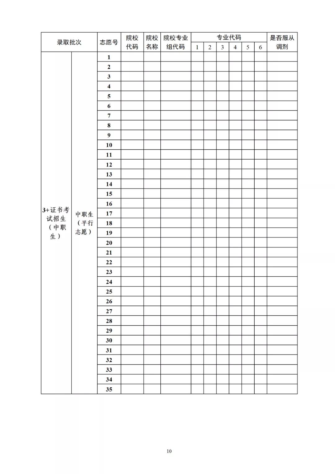 2021年廣東省3+證書(shū)補(bǔ)錄招生計(jì)劃公布！錄取時(shí)間為4月29-30日(圖2)