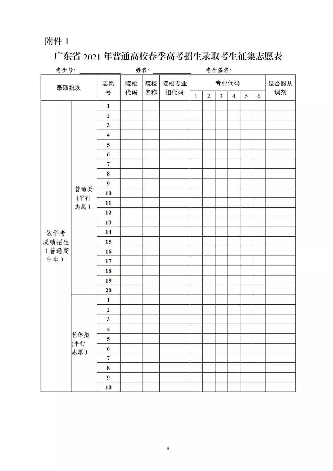 2021年廣東省3+證書(shū)補(bǔ)錄招生計(jì)劃公布！錄取時(shí)間為4月29-30日(圖1)