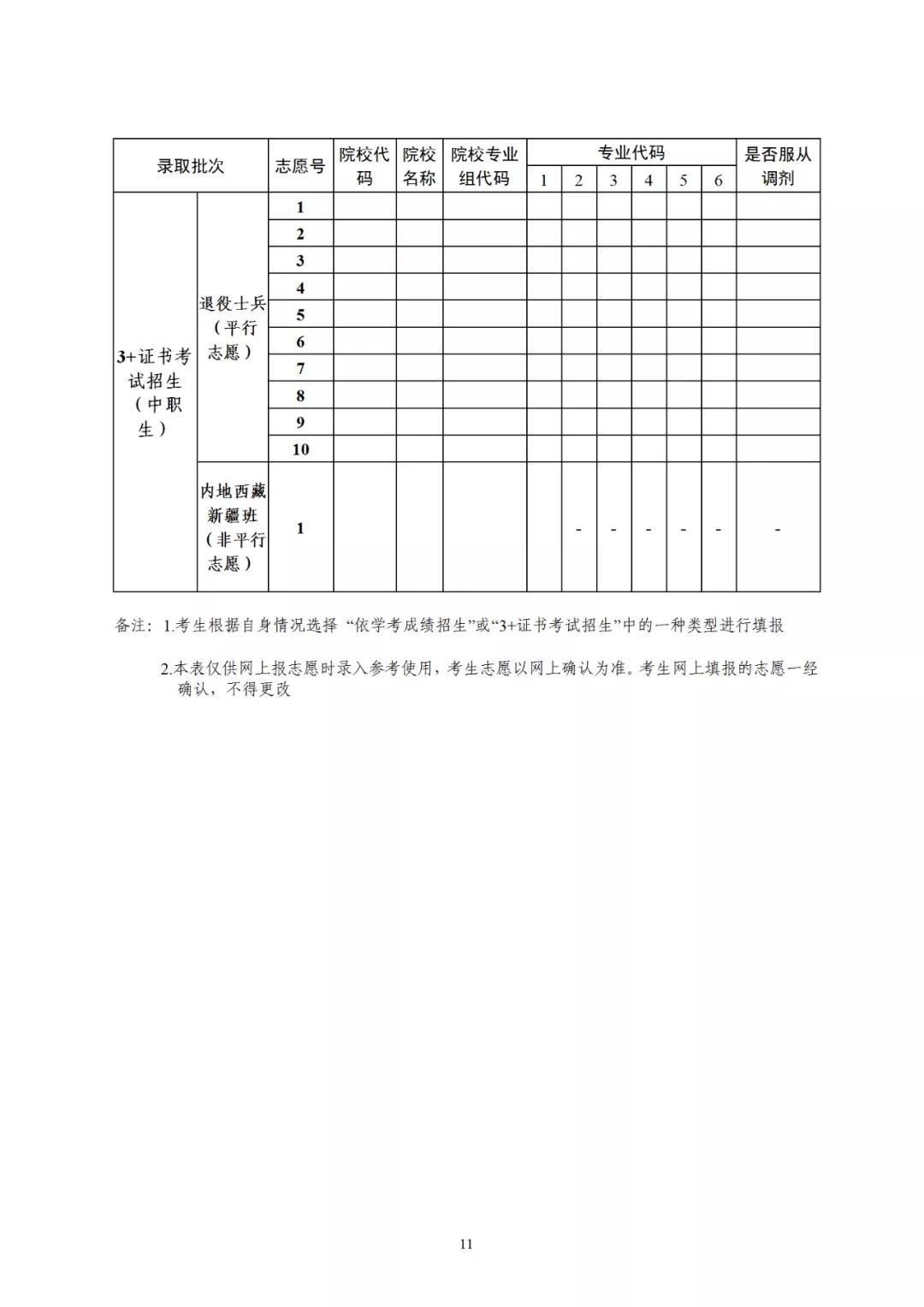 2021年廣東省3+證書(shū)補(bǔ)錄招生計(jì)劃公布！錄取時(shí)間為4月29-30日(圖3)