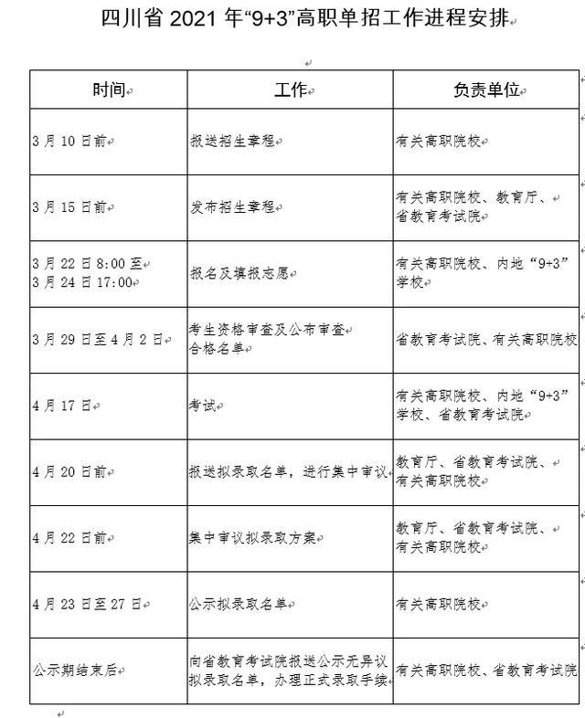 2021年四川“9+3”高職單招圓滿結束(圖1)