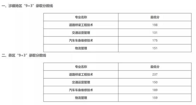 2021年四川“9+3”高職單招圓滿結束(圖2)