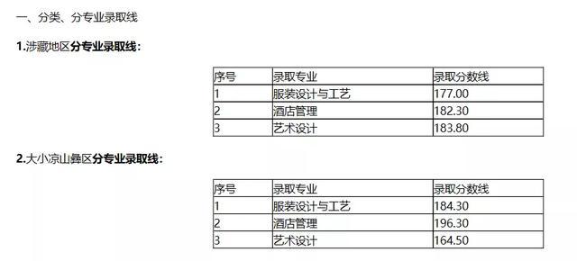 2021年四川“9+3”高職單招圓滿結束(圖3)
